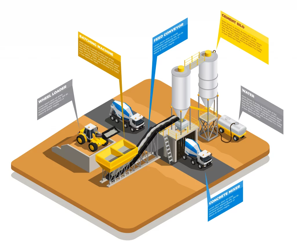 Artificial Intelligence in Cement Industry